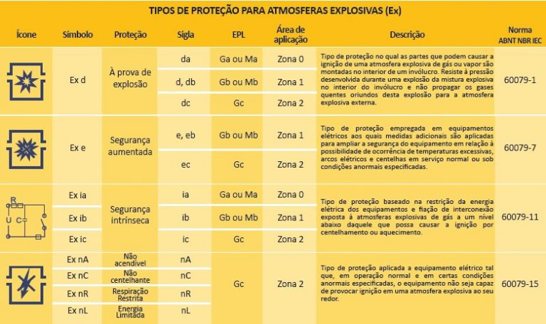 Atmosferas Explosivas | Naville Iluminação